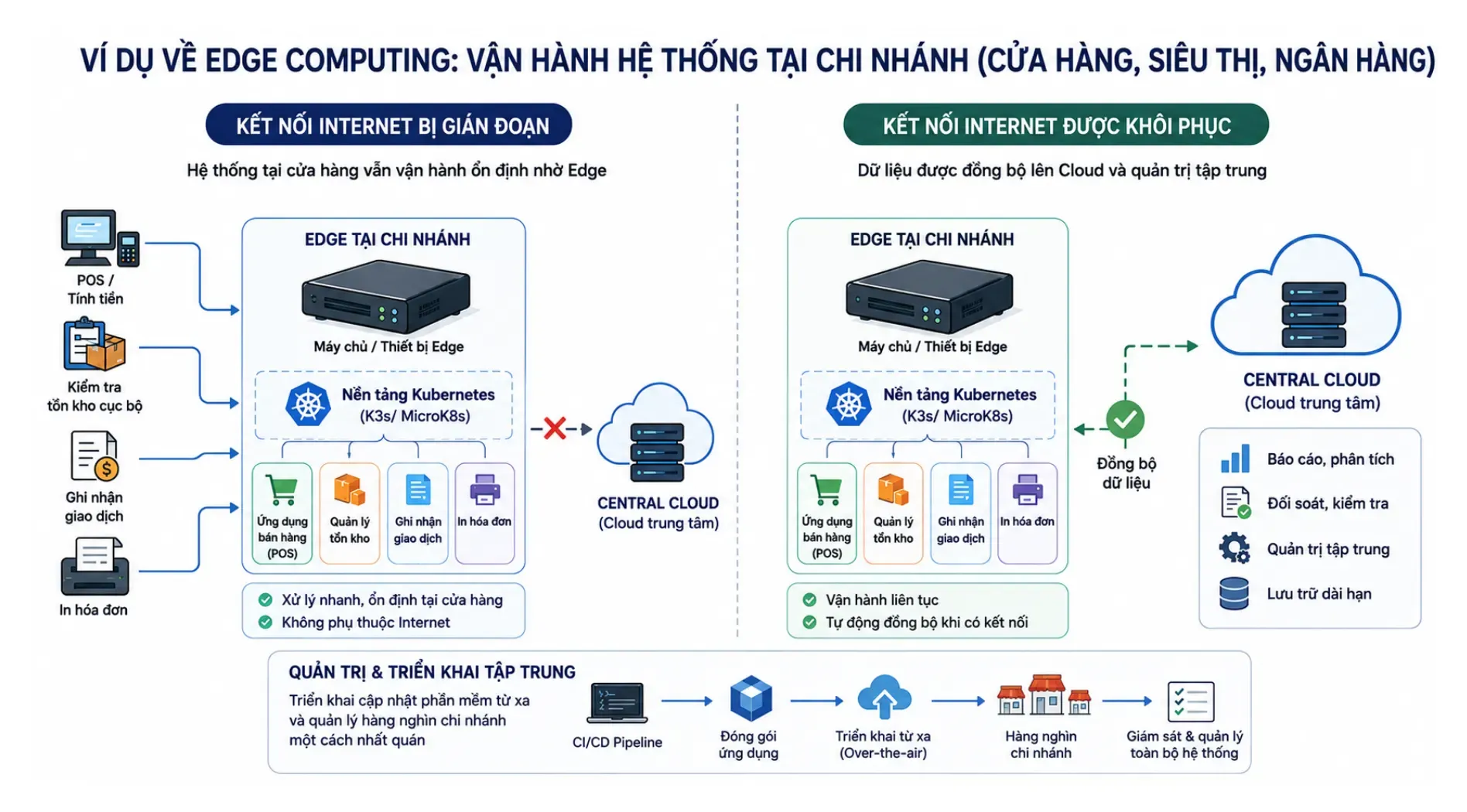 edge-computing-la-gi-2.webp