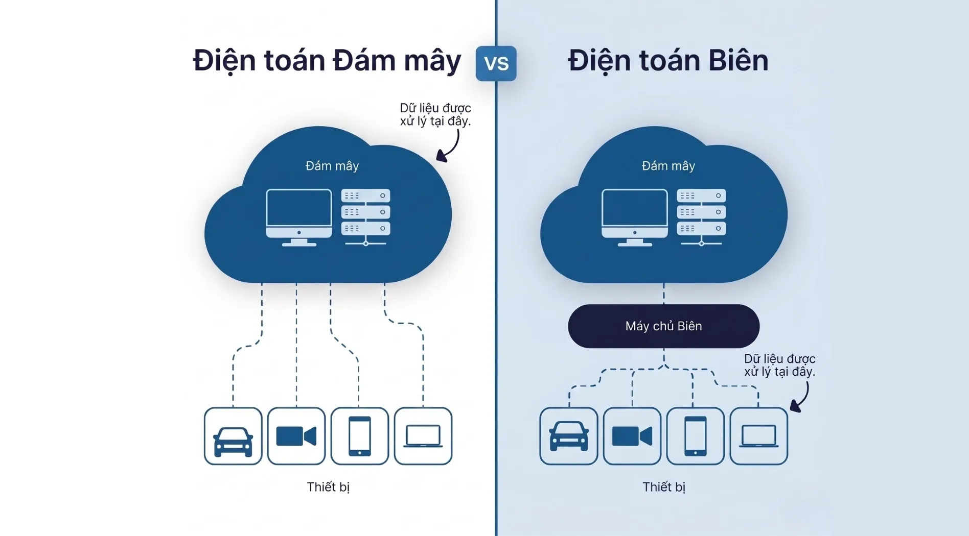 edge-computing-la-gi-3.webp