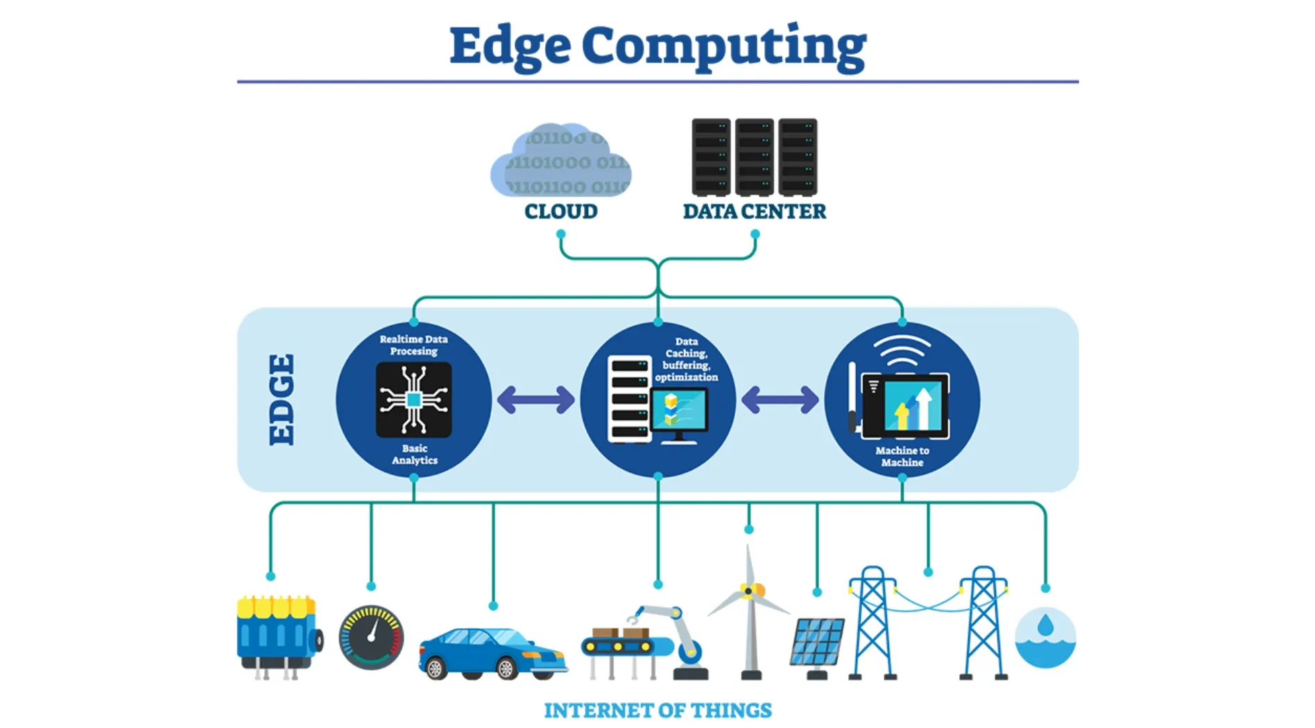 edge-computing-la-gi-4.webp
