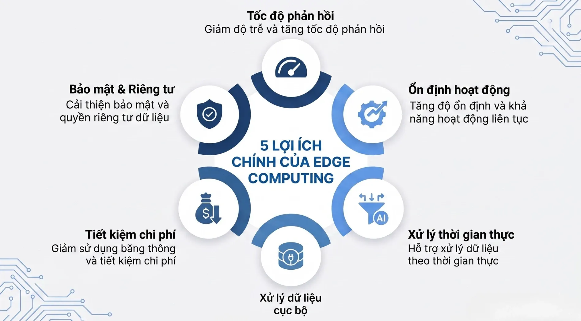 edge-computing-la-gi-6.webp