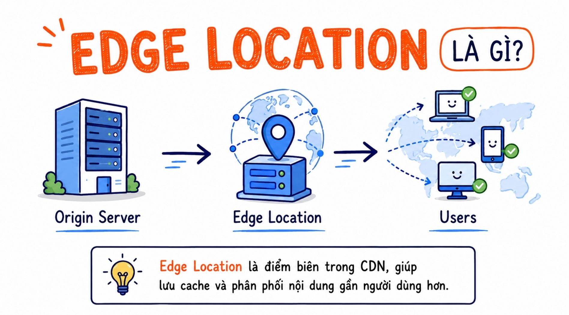 edge-location-la-gi-1.jpg