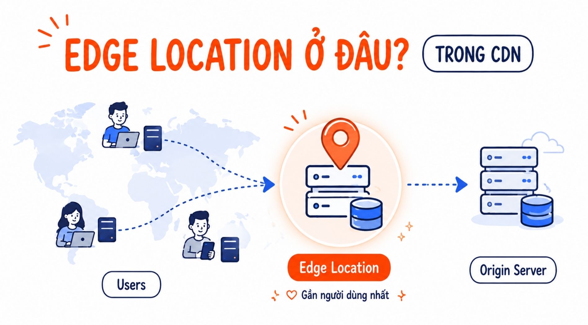 edge-location-la-gi-2.jpg