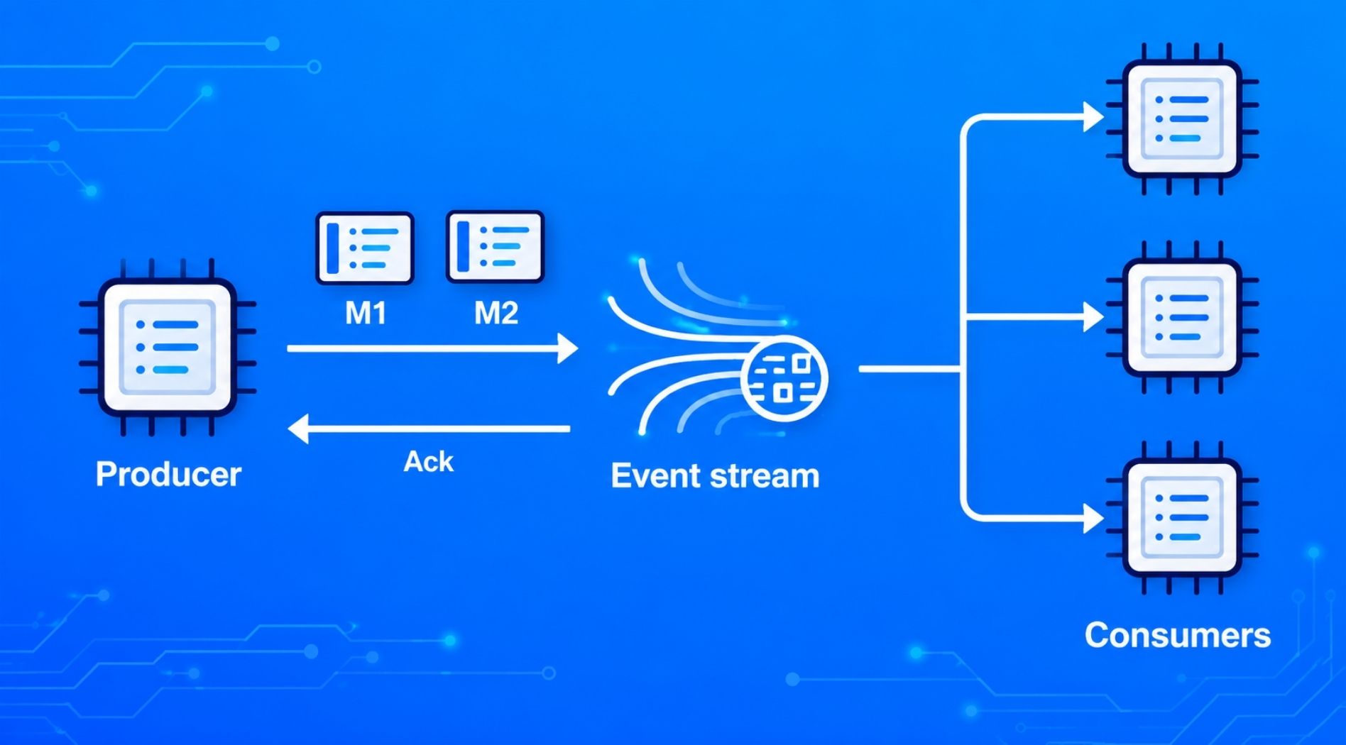 event-streaming-la-gi-2.jpg