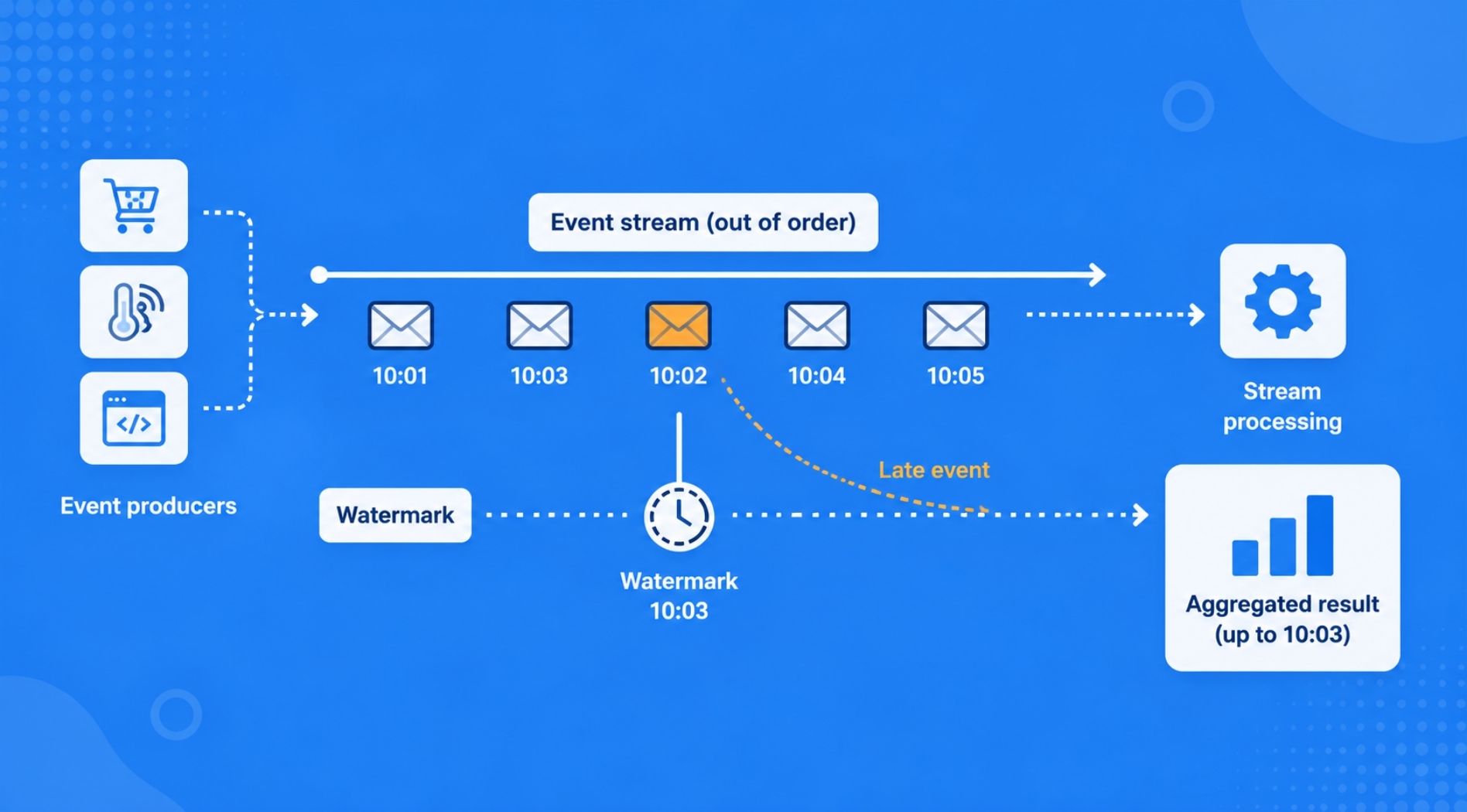 event-streaming-la-gi-5.jpg