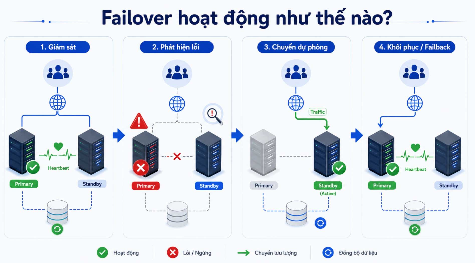 failover-3.jpg