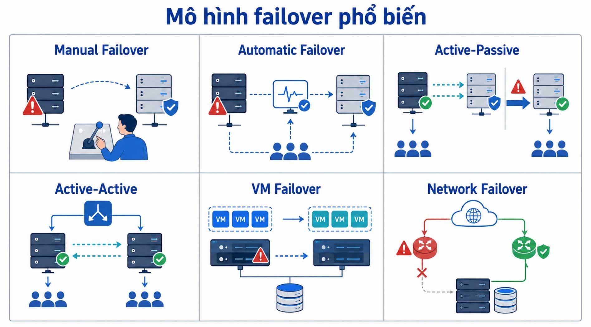 failover-4.jpg