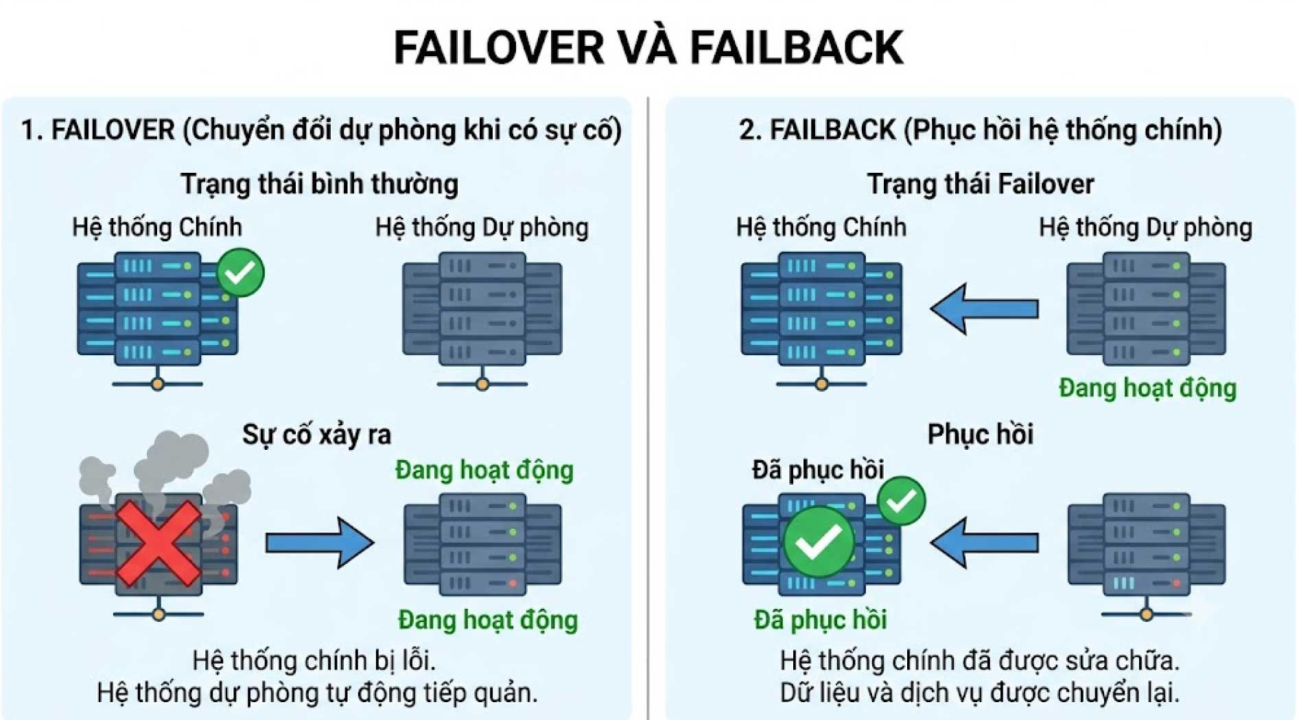 failover-5.jpg