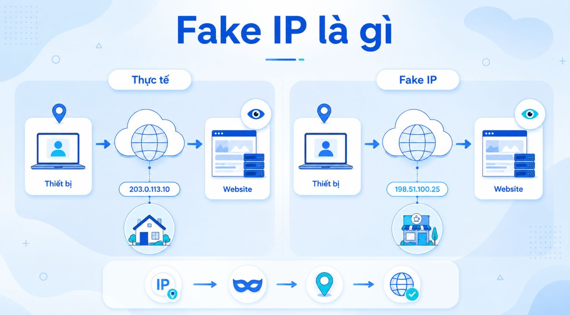 fake-ip-la-gi-0.jpg