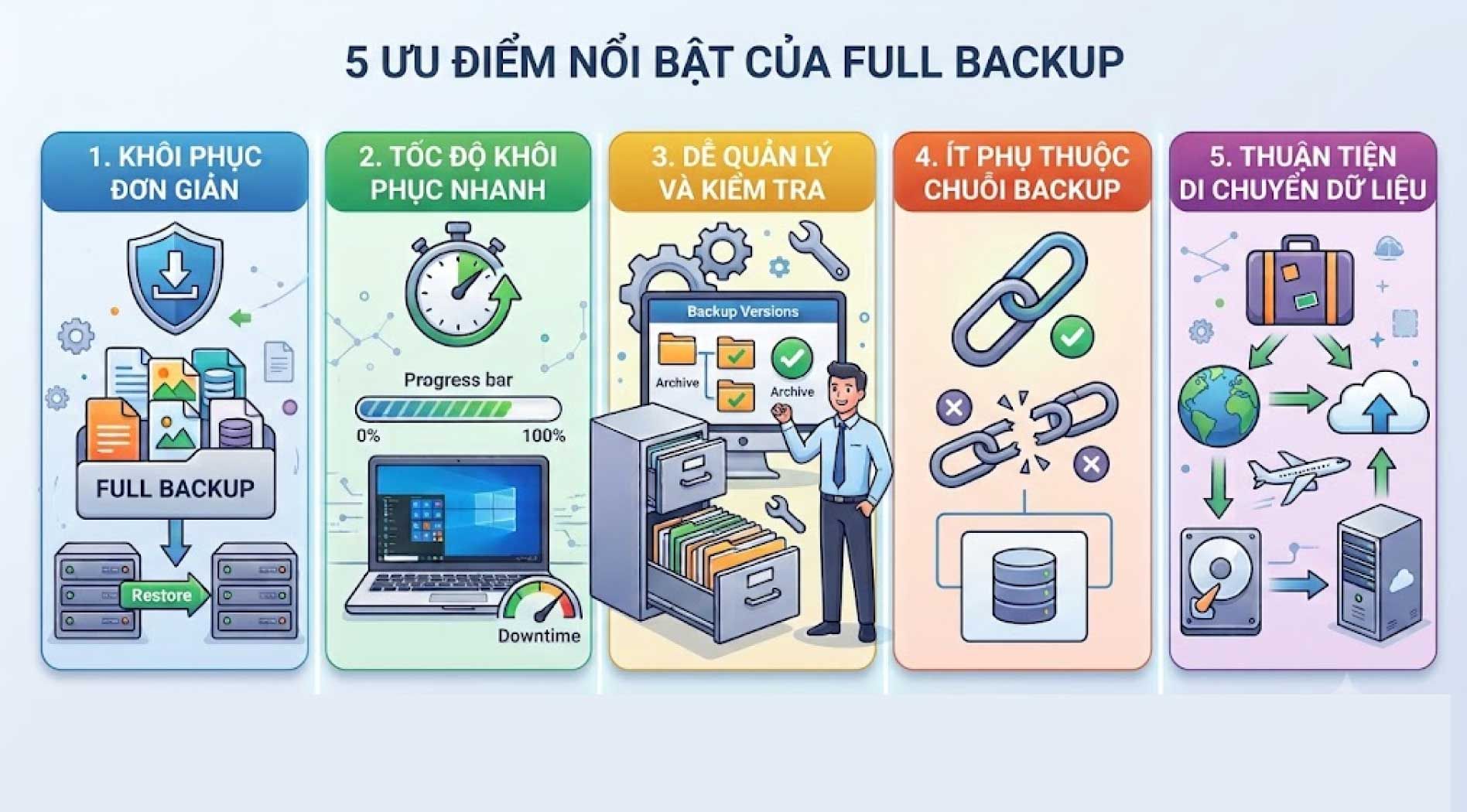 full-backup-3.jpg