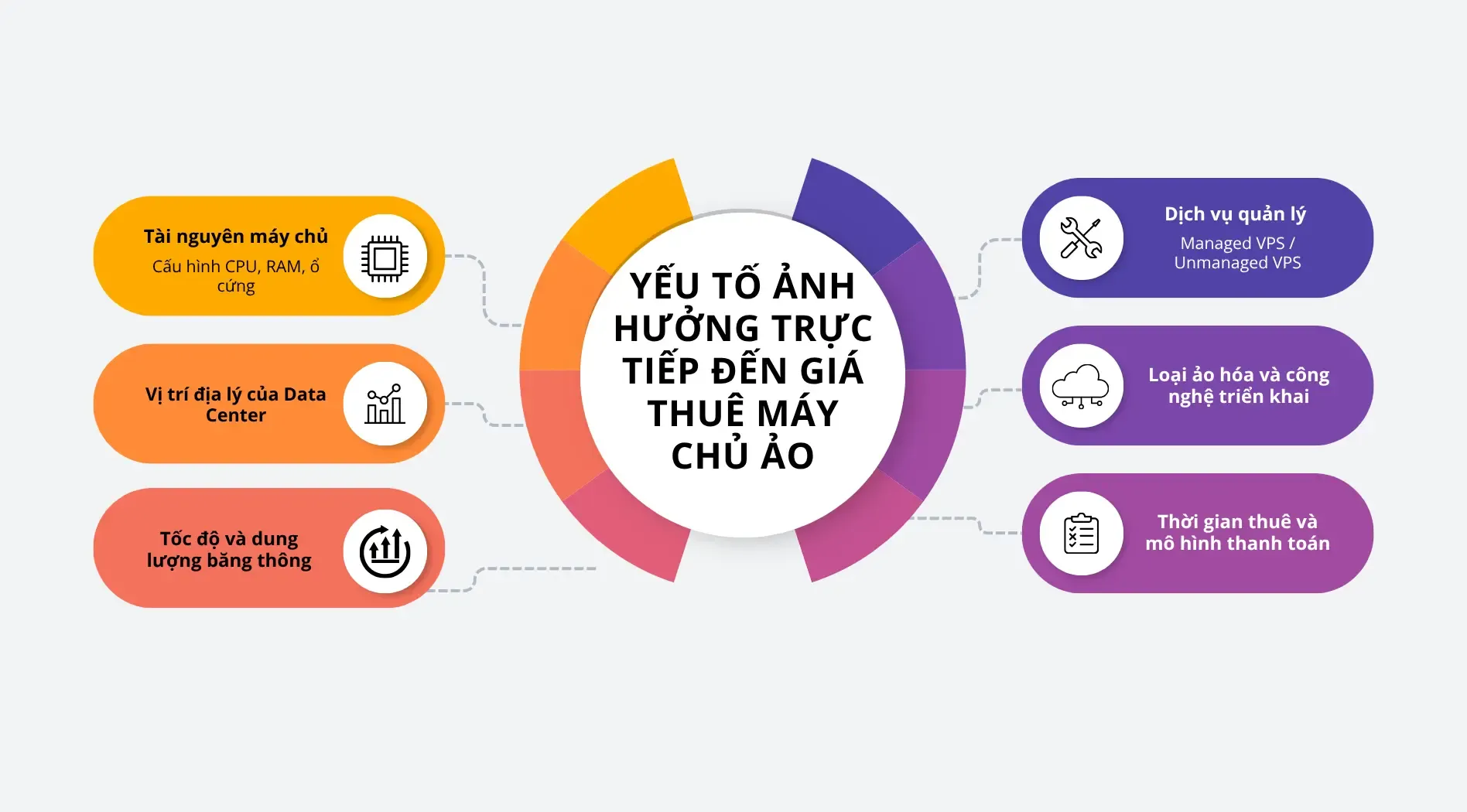 gia-thue-may-chu-ao-1.webp