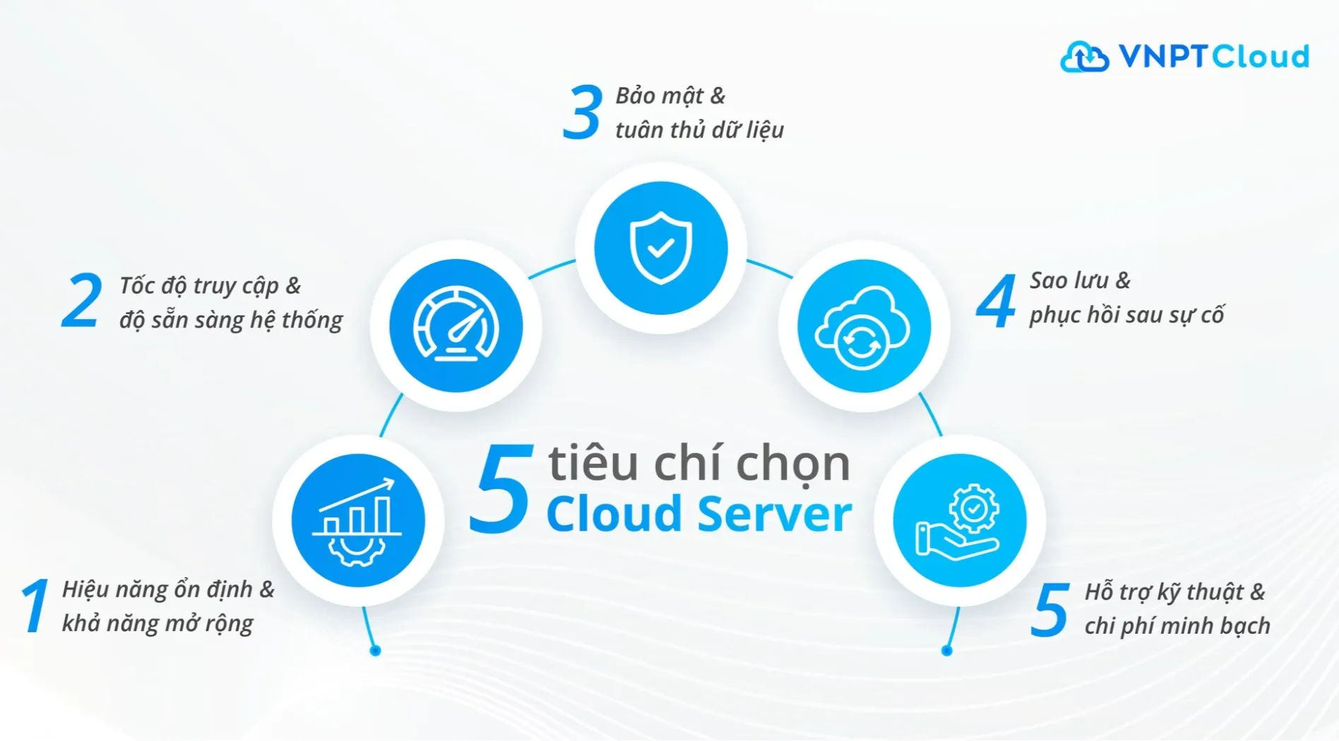 gia-thue-may-chu-ao-3.webp