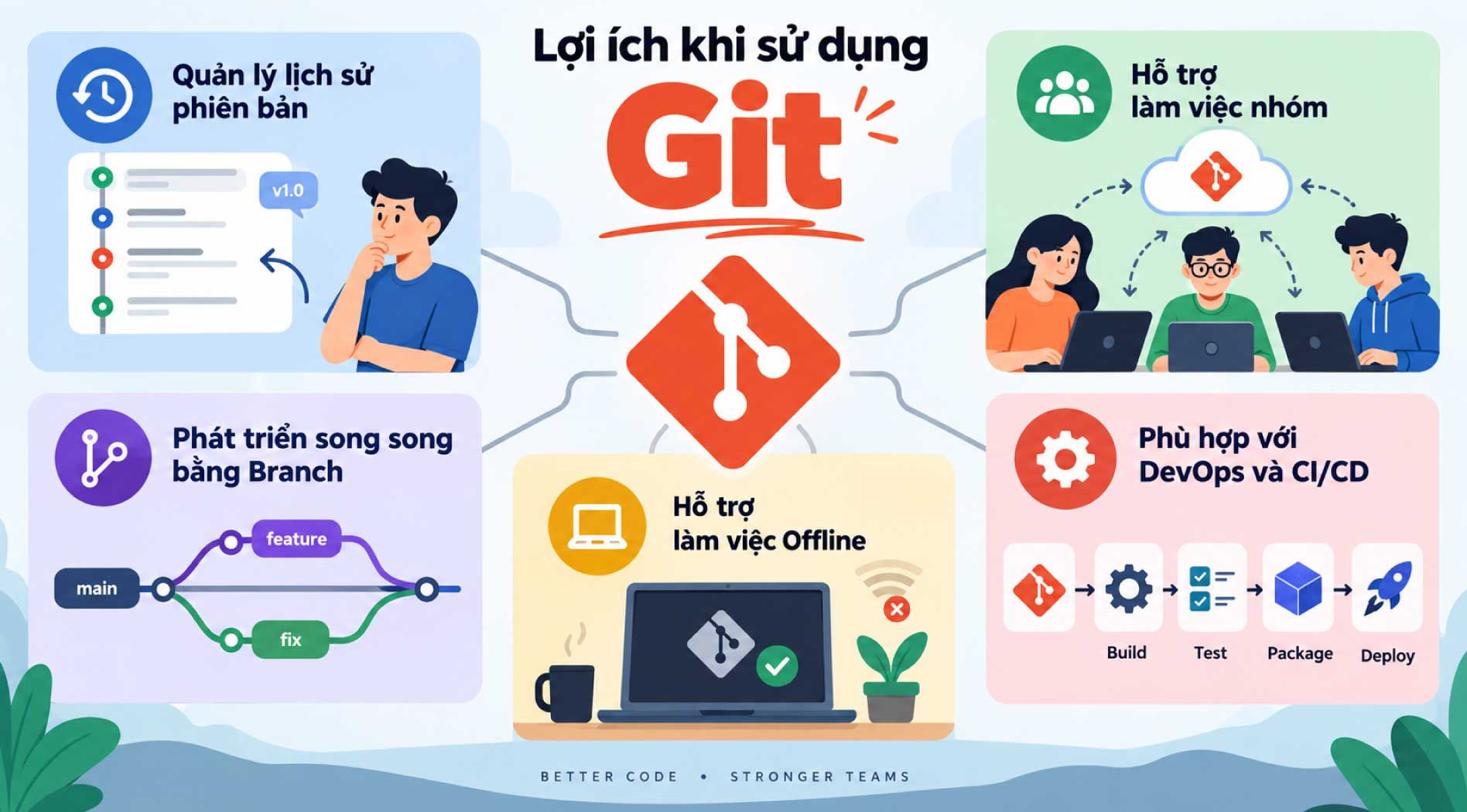 git-2.jpg