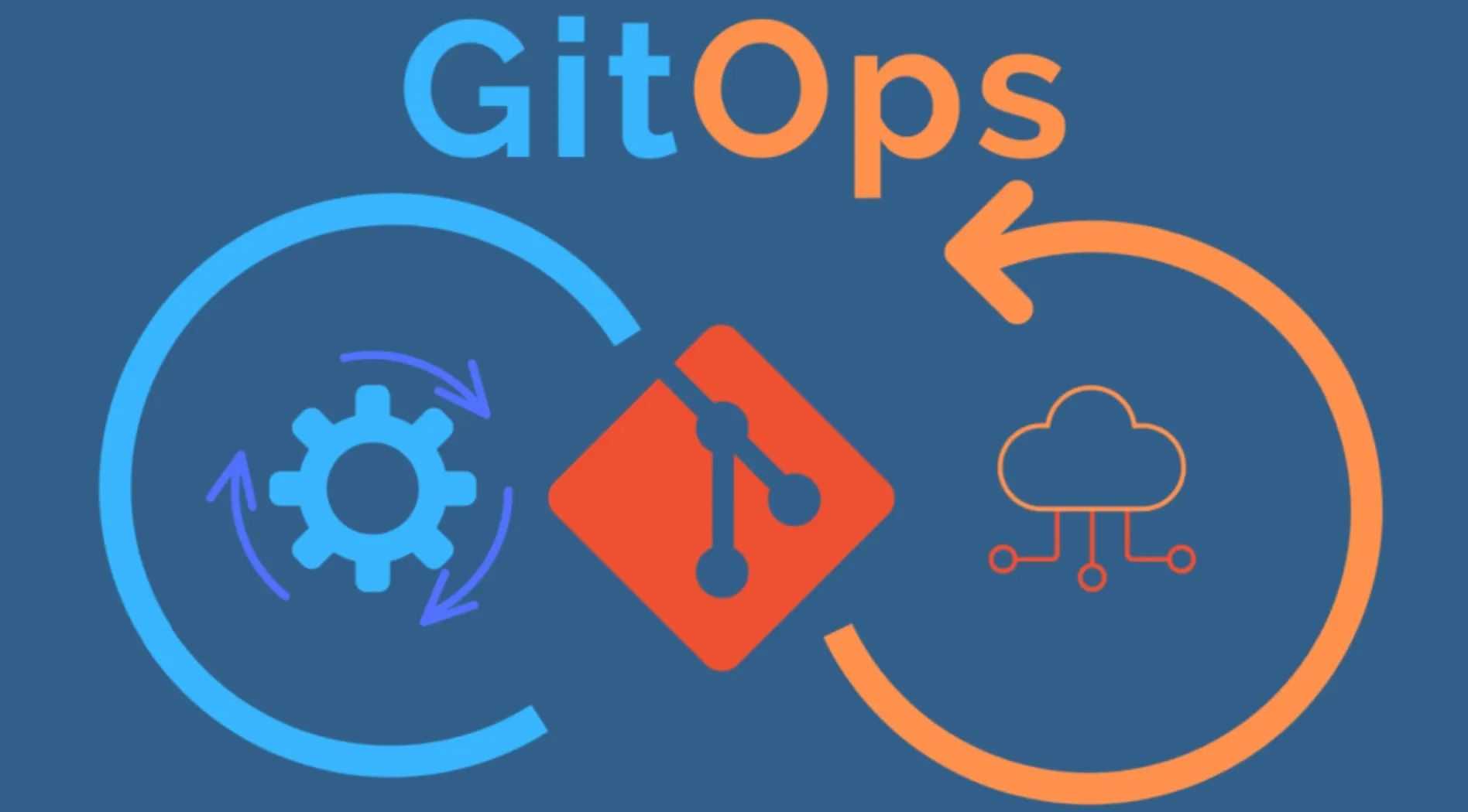 gitops-la-gi-2.webp