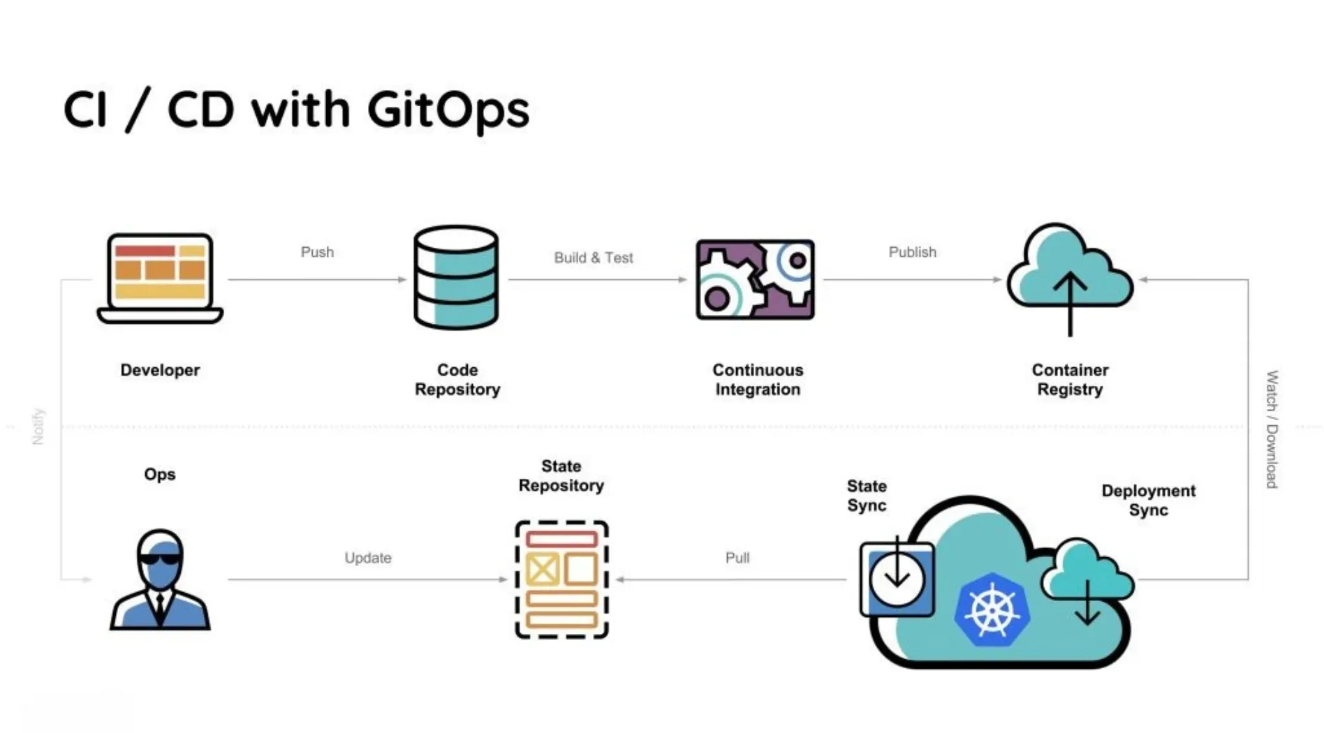 gitops-la-gi-4.webp