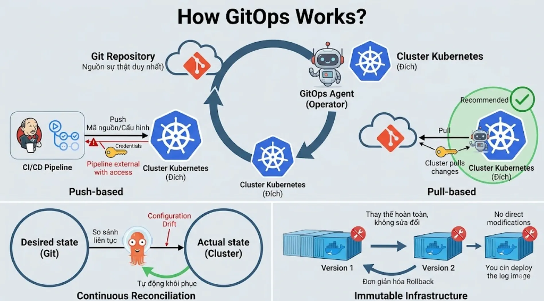 gitops-la-gi-5.webp