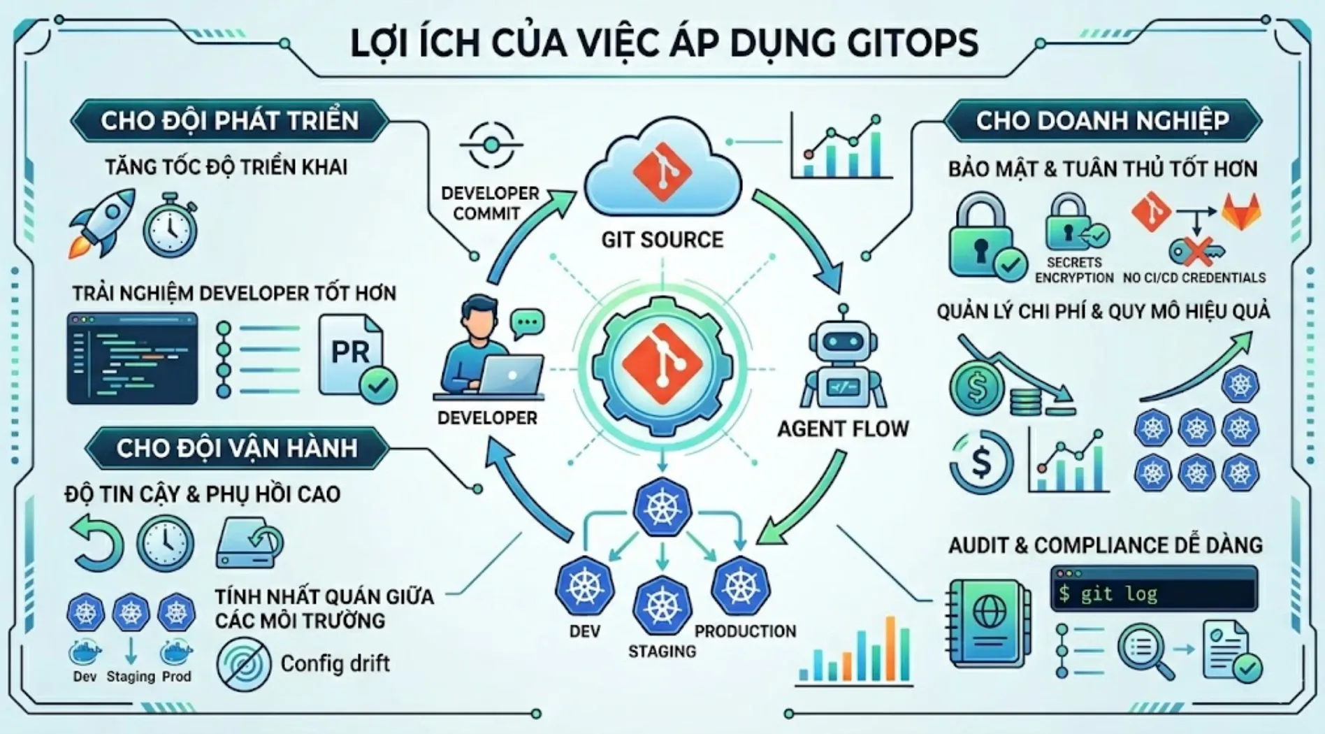 gitops-la-gi-6.webp