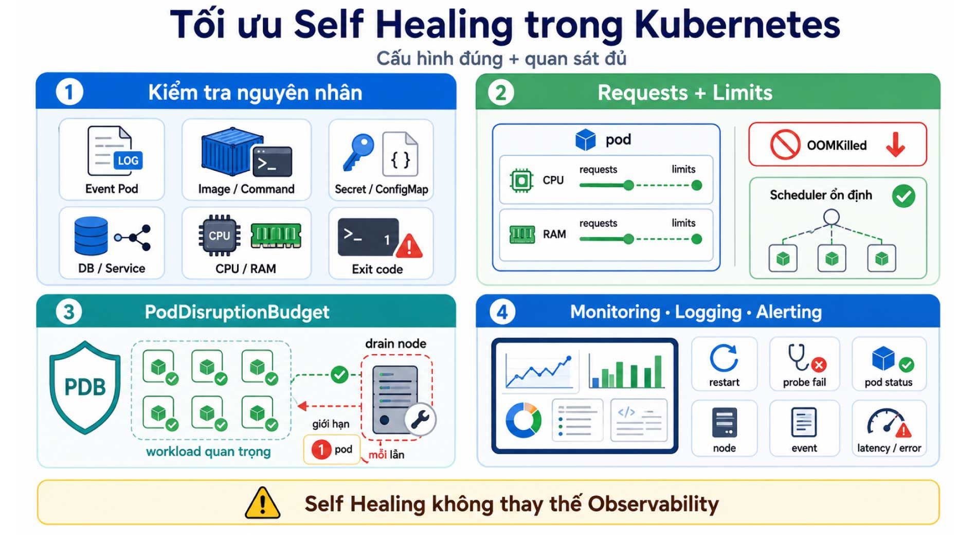 healing-k8s.jpg