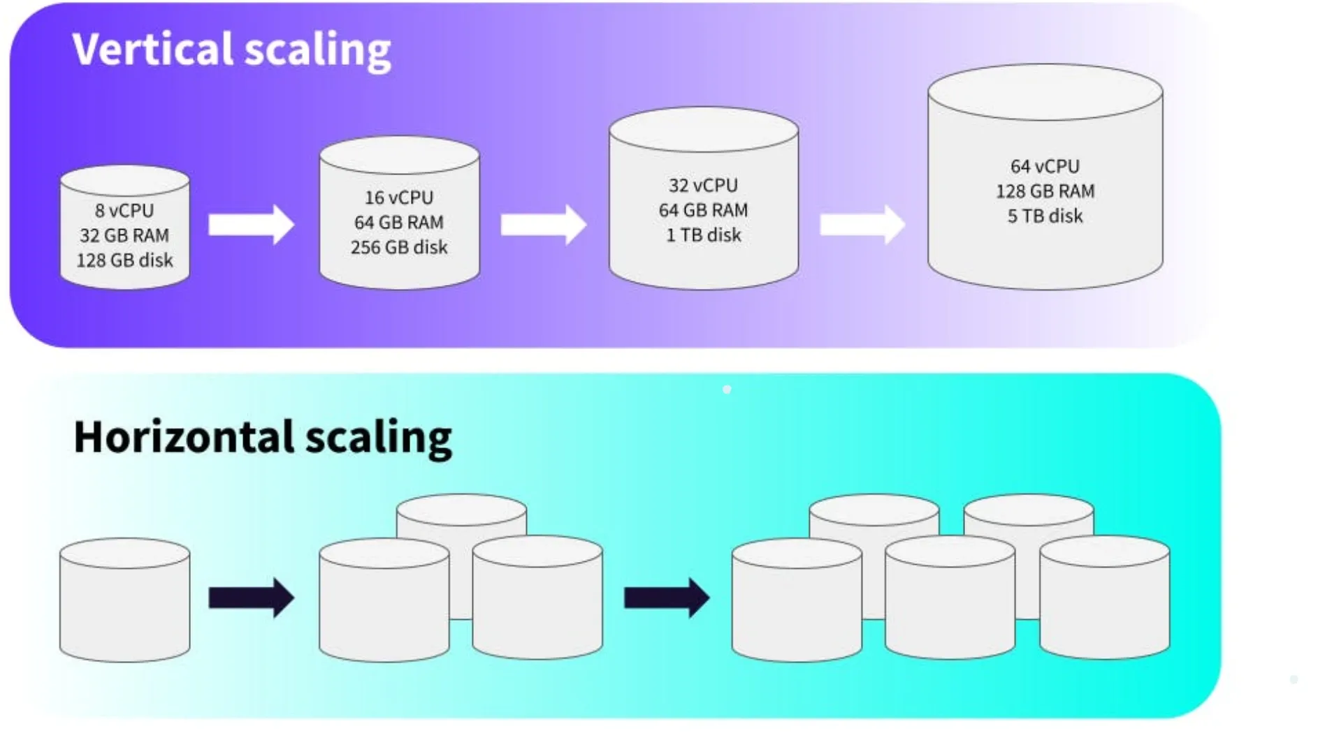 horizontal-scaling-la-gi-1.webp