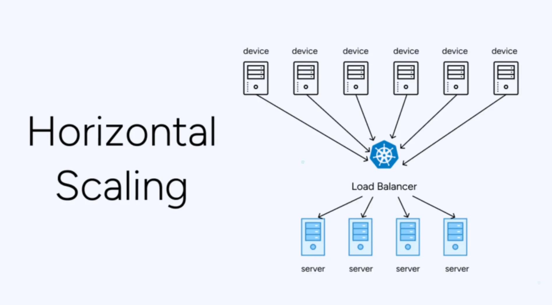 horizontal-scaling-la-gi-3.webp