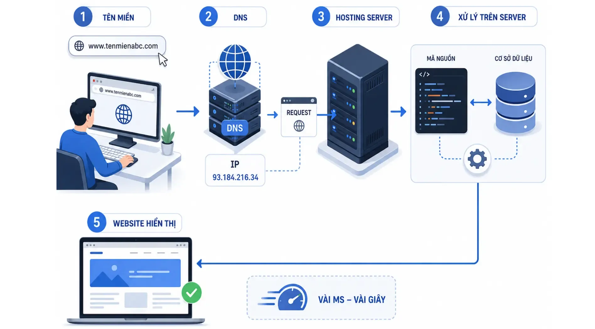 hosting-la-gi (3).webp