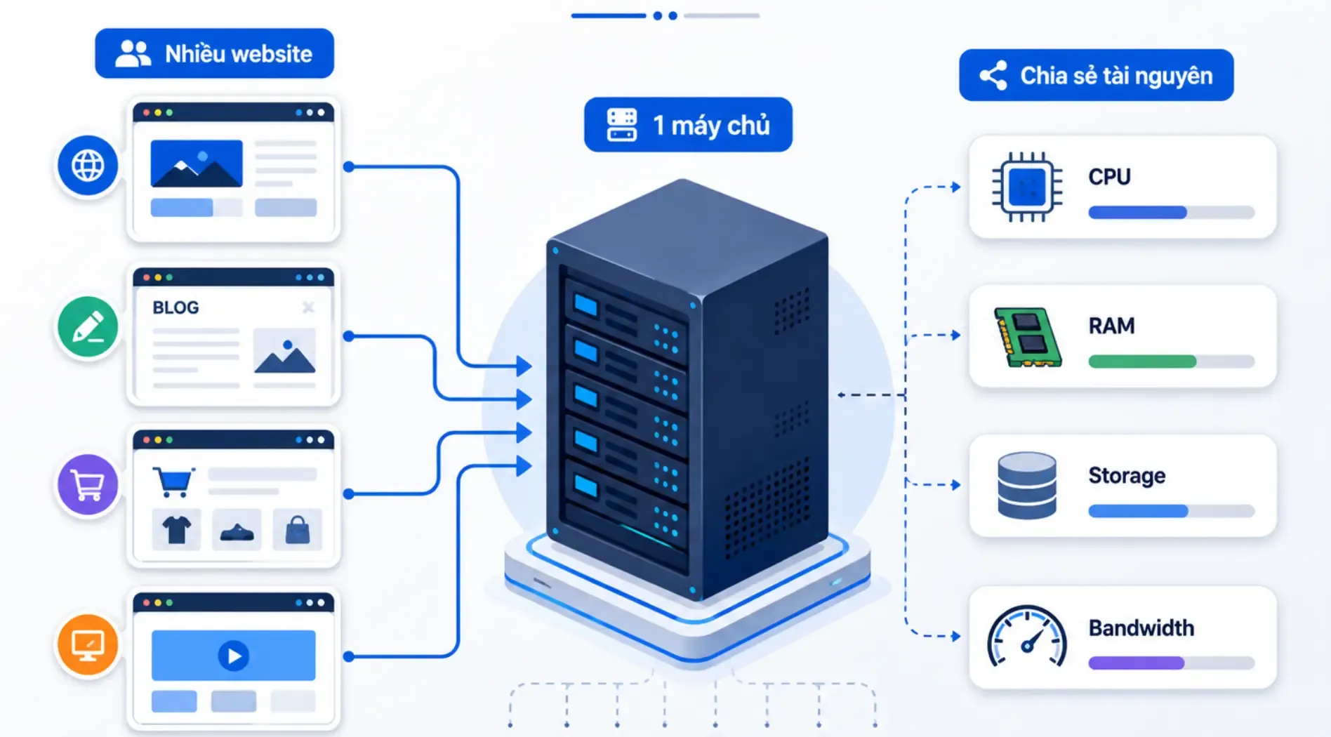 hosting-la-gi (4).webp