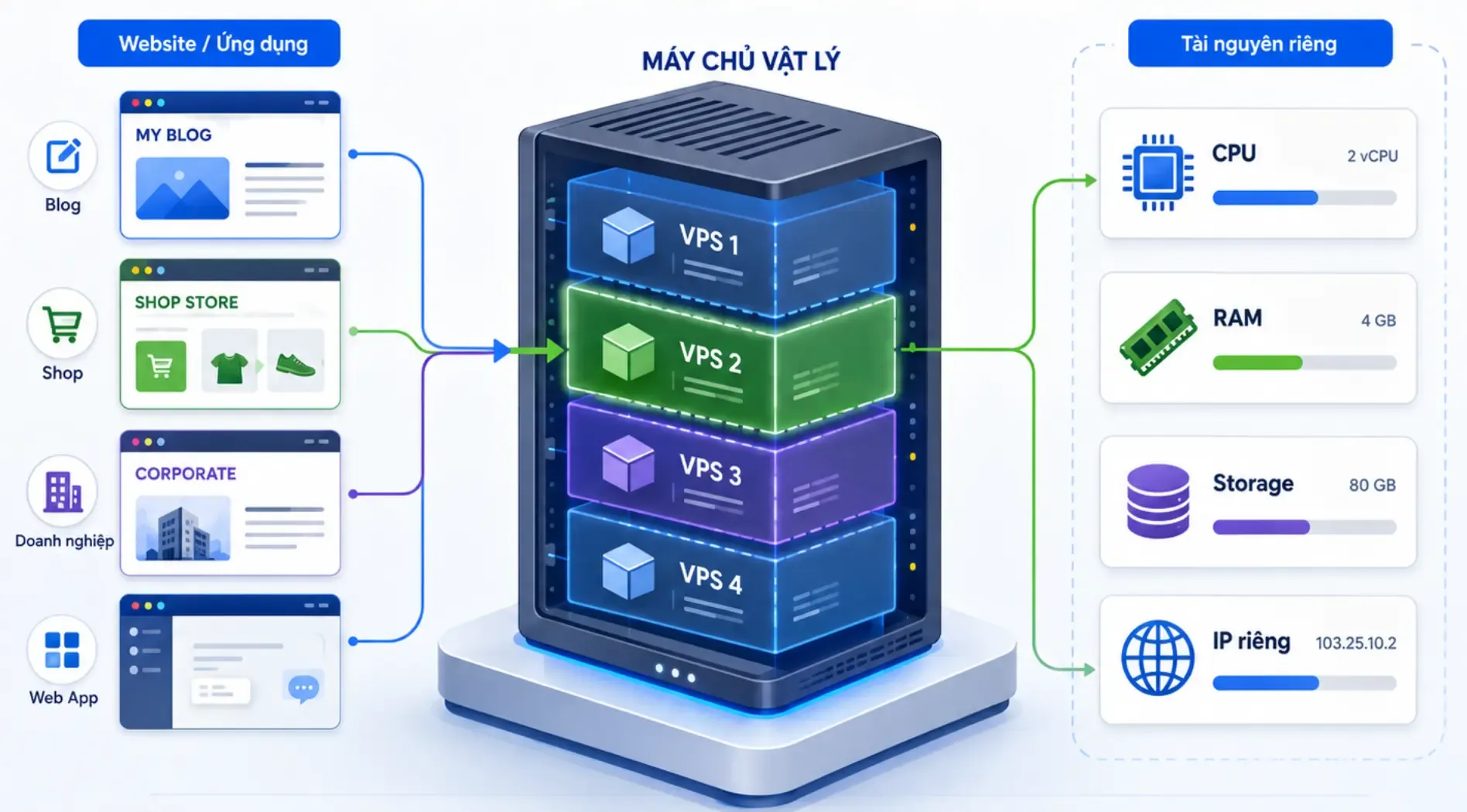 hosting-la-gi (5).webp
