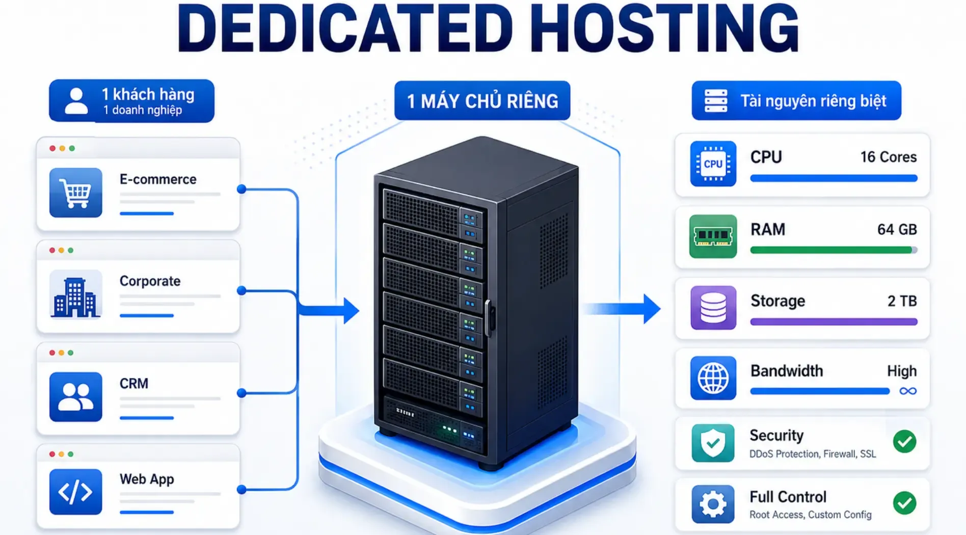hosting-la-gi (6).webp