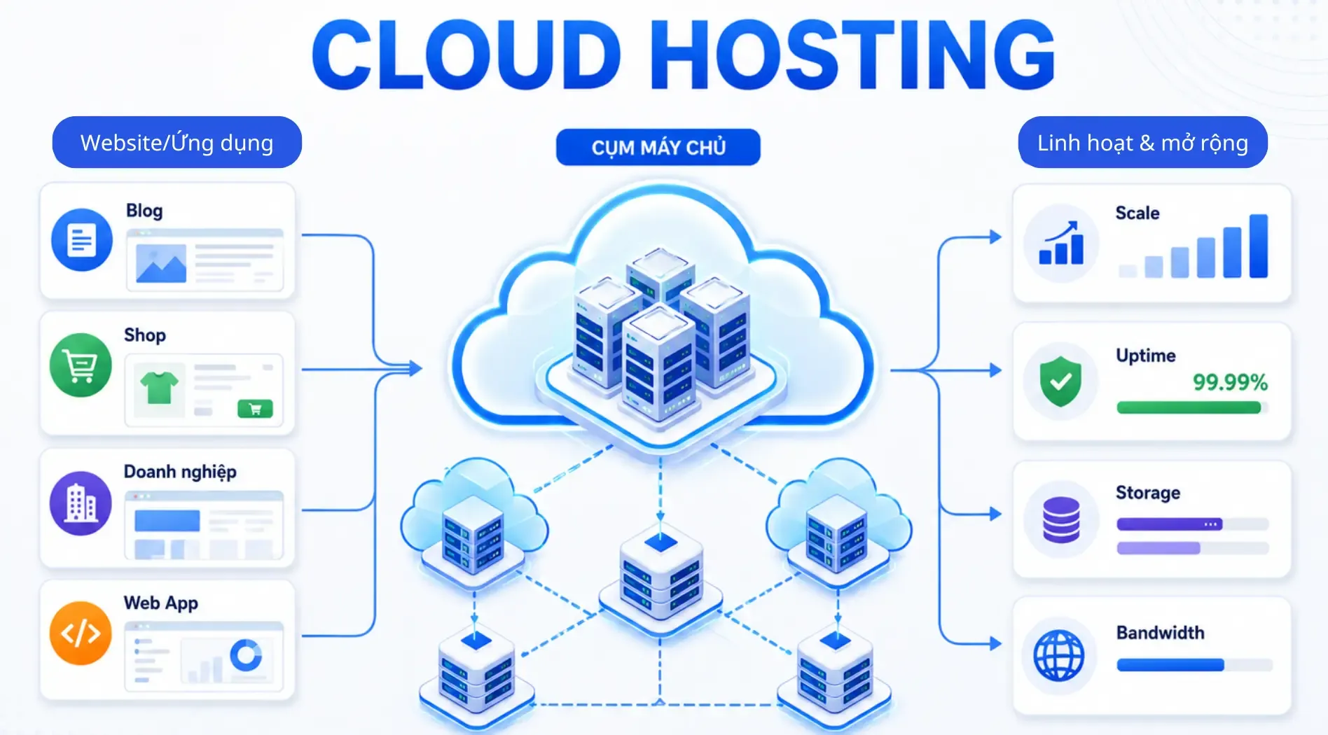 hosting-la-gi (7).webp