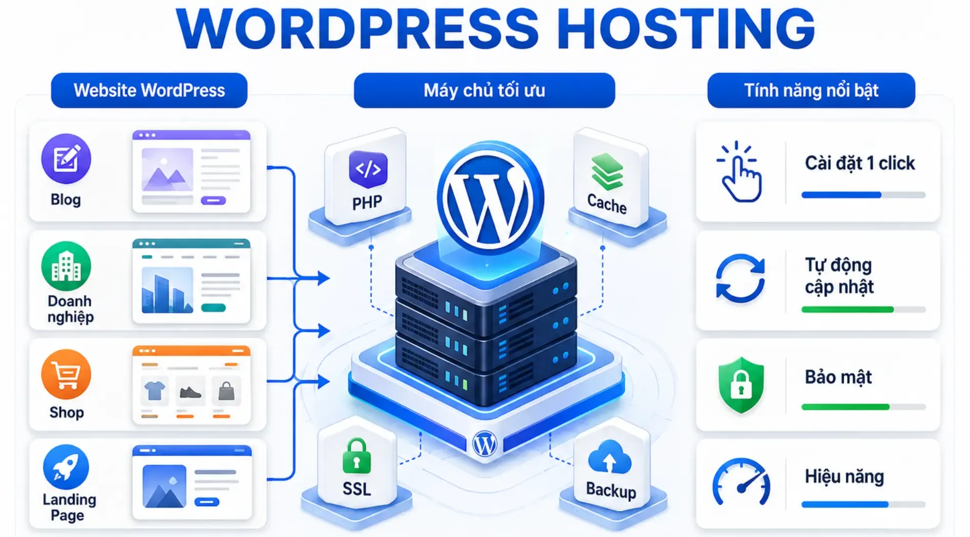 hosting-la-gi (8).webp