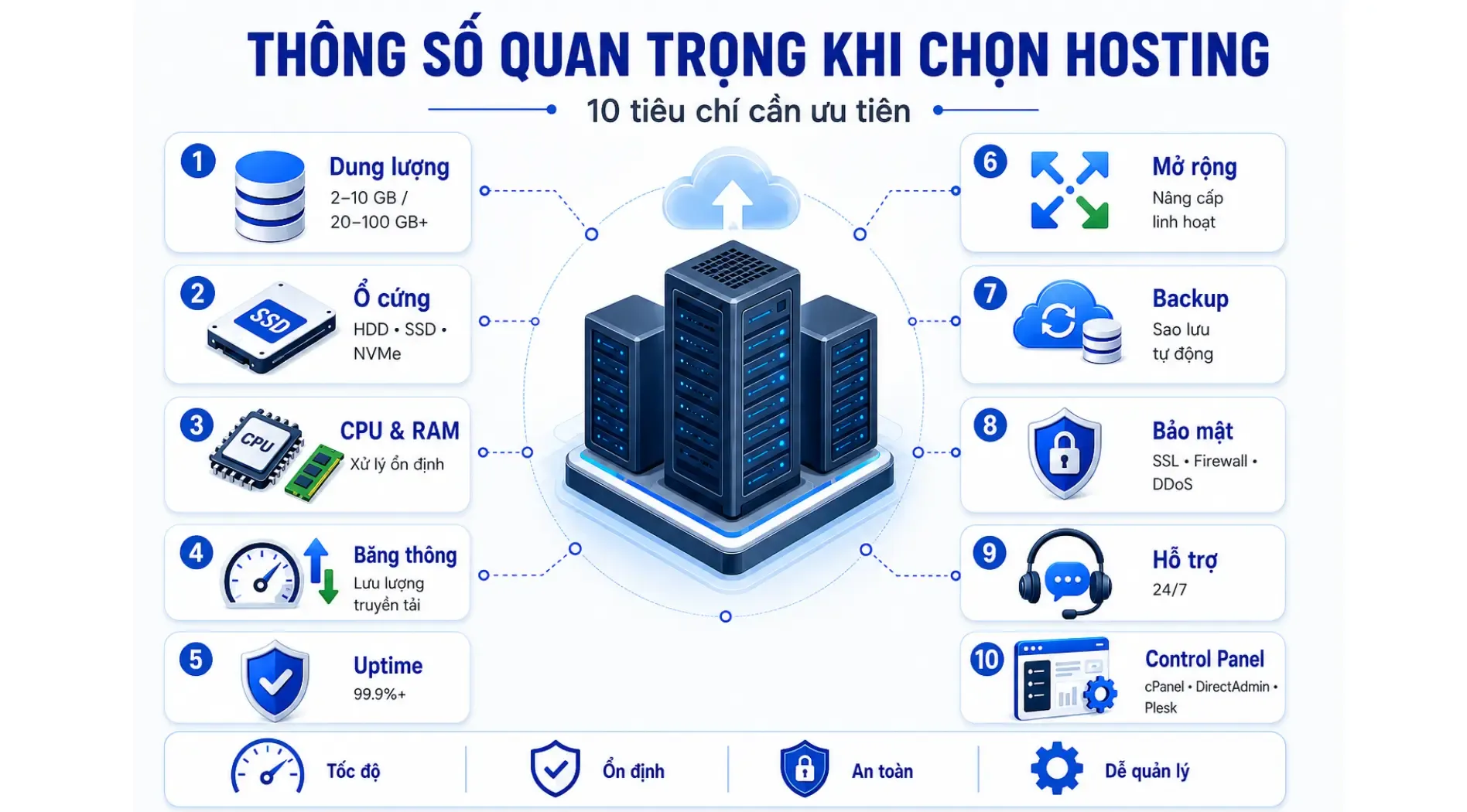 hosting-la-gi (9).webp
