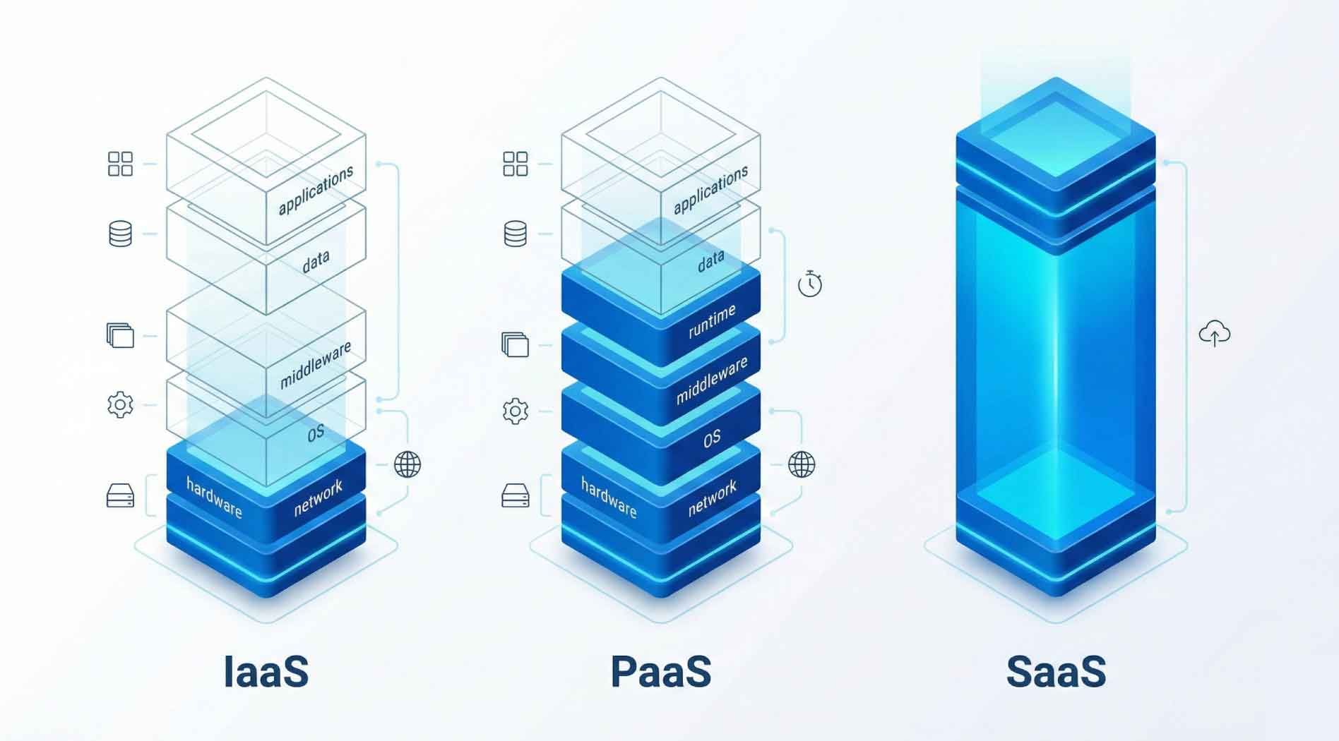 iaas-paas-saas.jpg