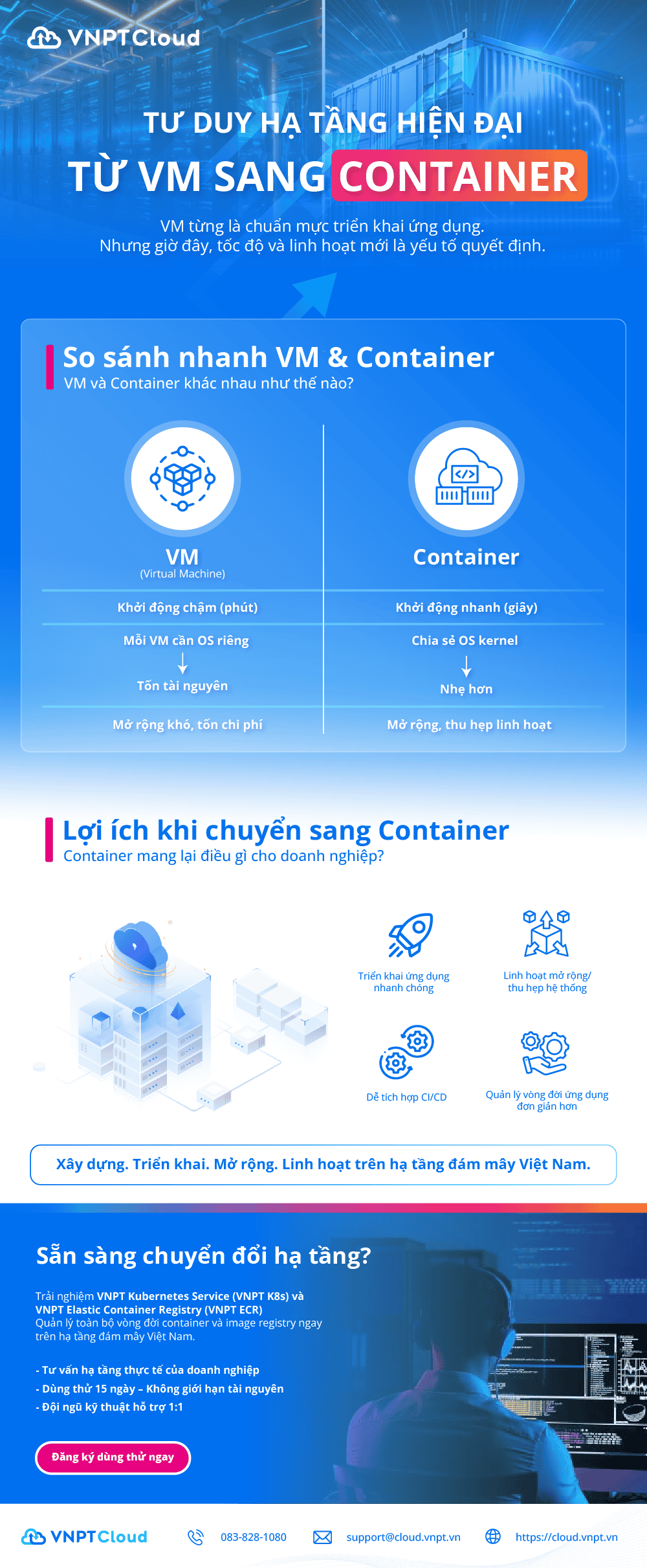 infographic VM to container 1896.png