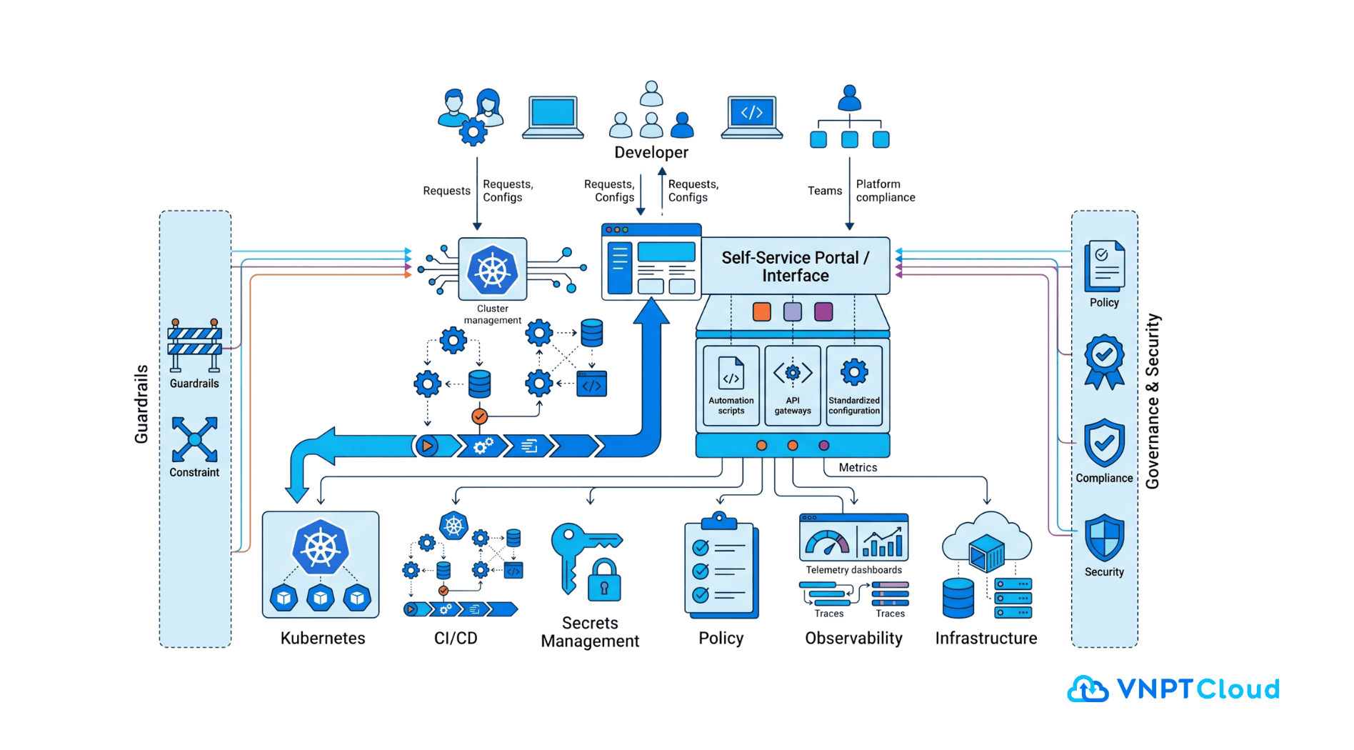 internal developer platform.png