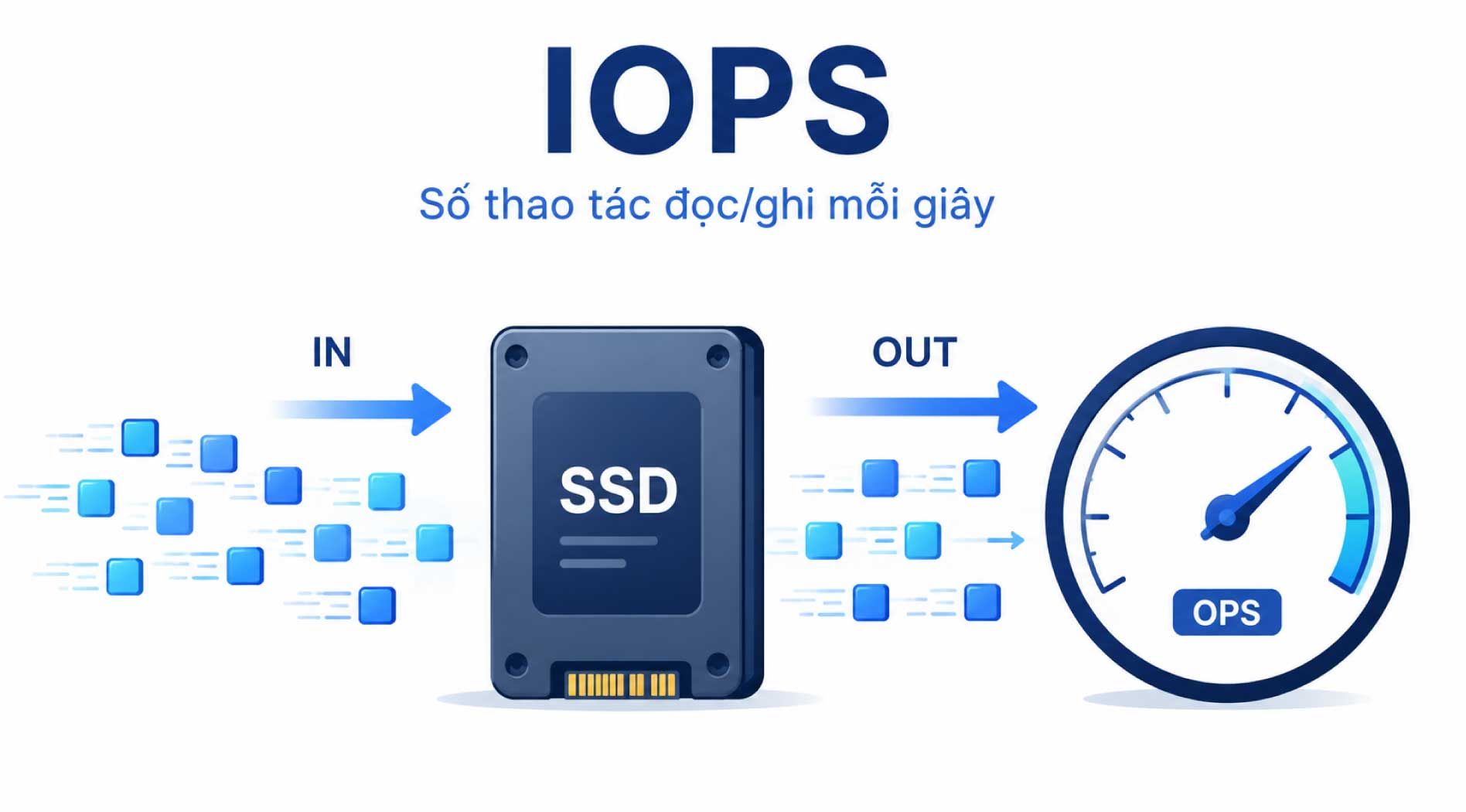 iops-2.jpg