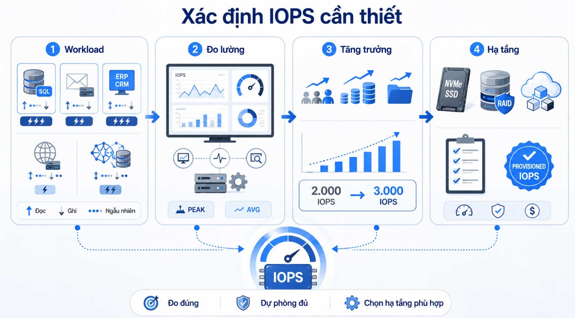 iops-4.jpg