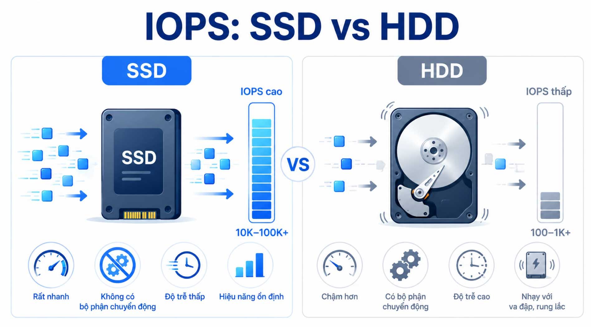iops-5.jpg