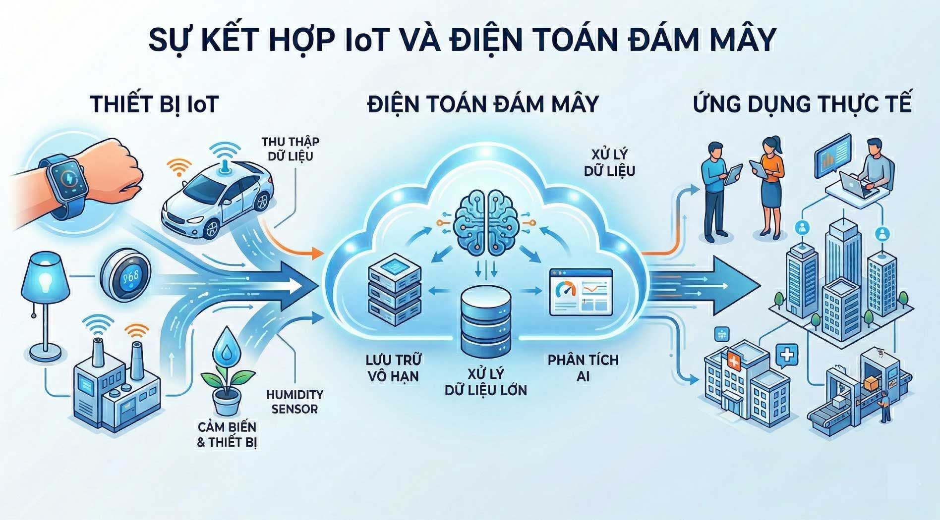 iot-va-dien-toan-dam-may.jpg