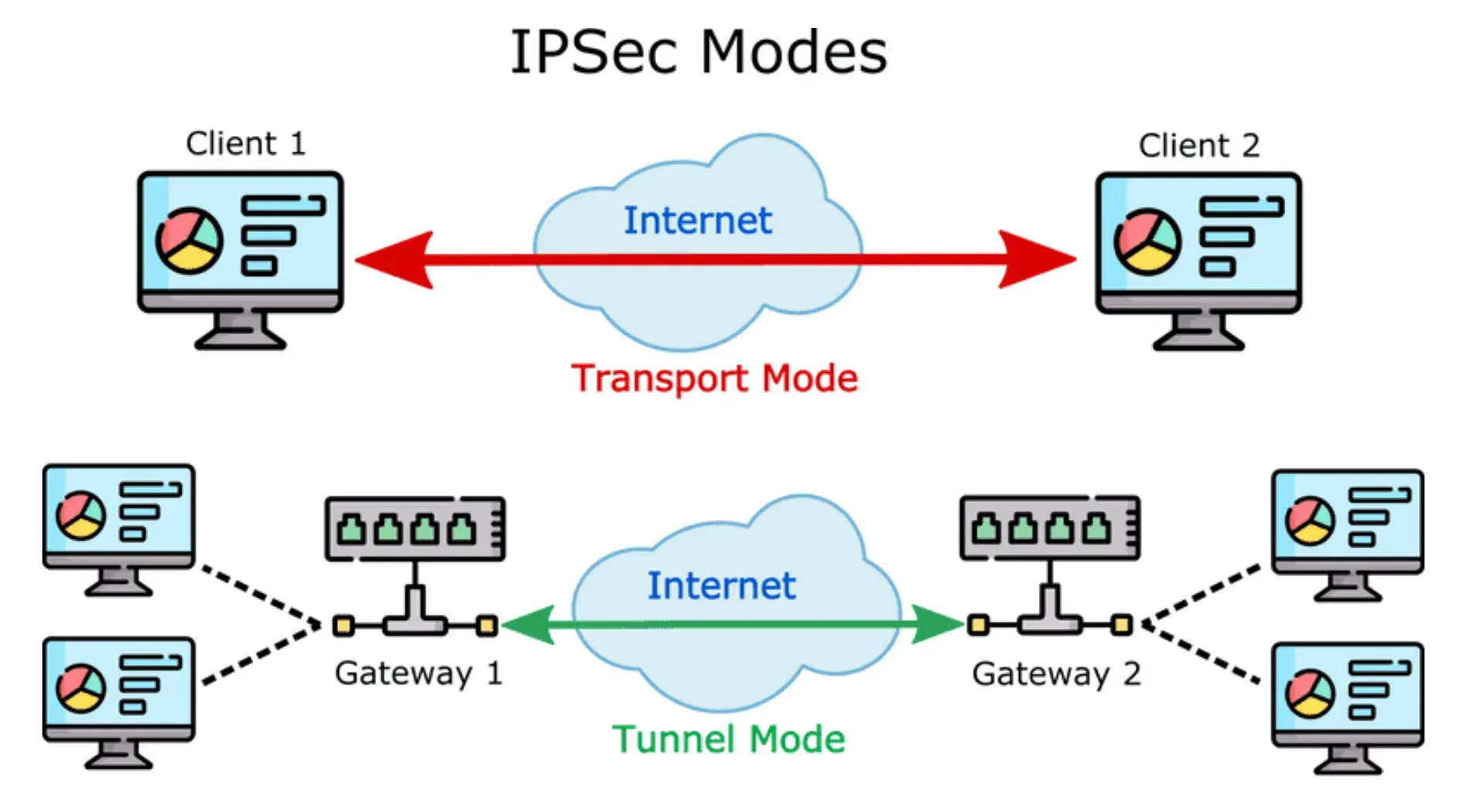 ipsec-la-gi-1.webp
