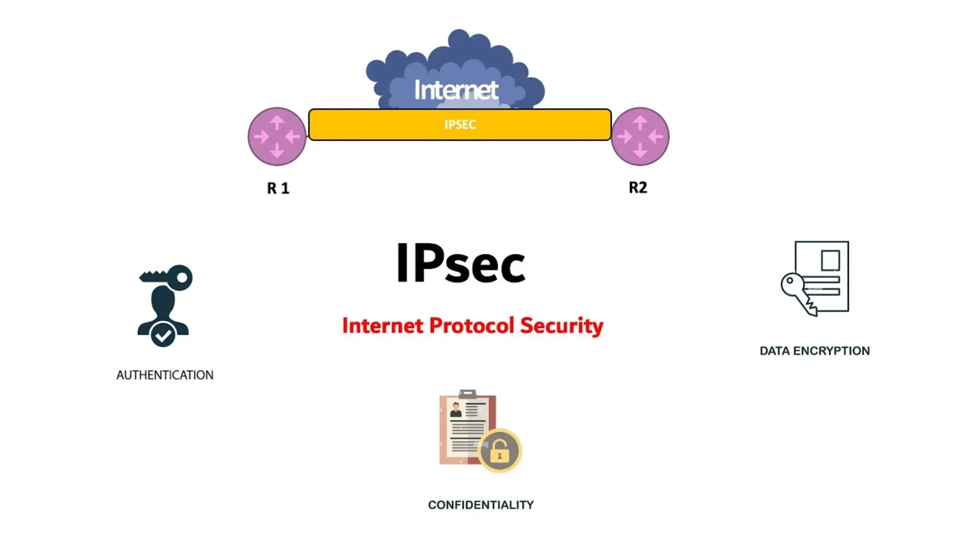 ipsec-la-gi-4.webp