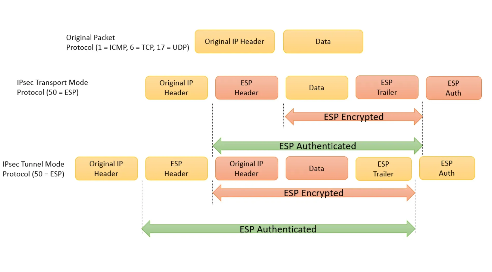 ipsec-la-gi-5.webp
