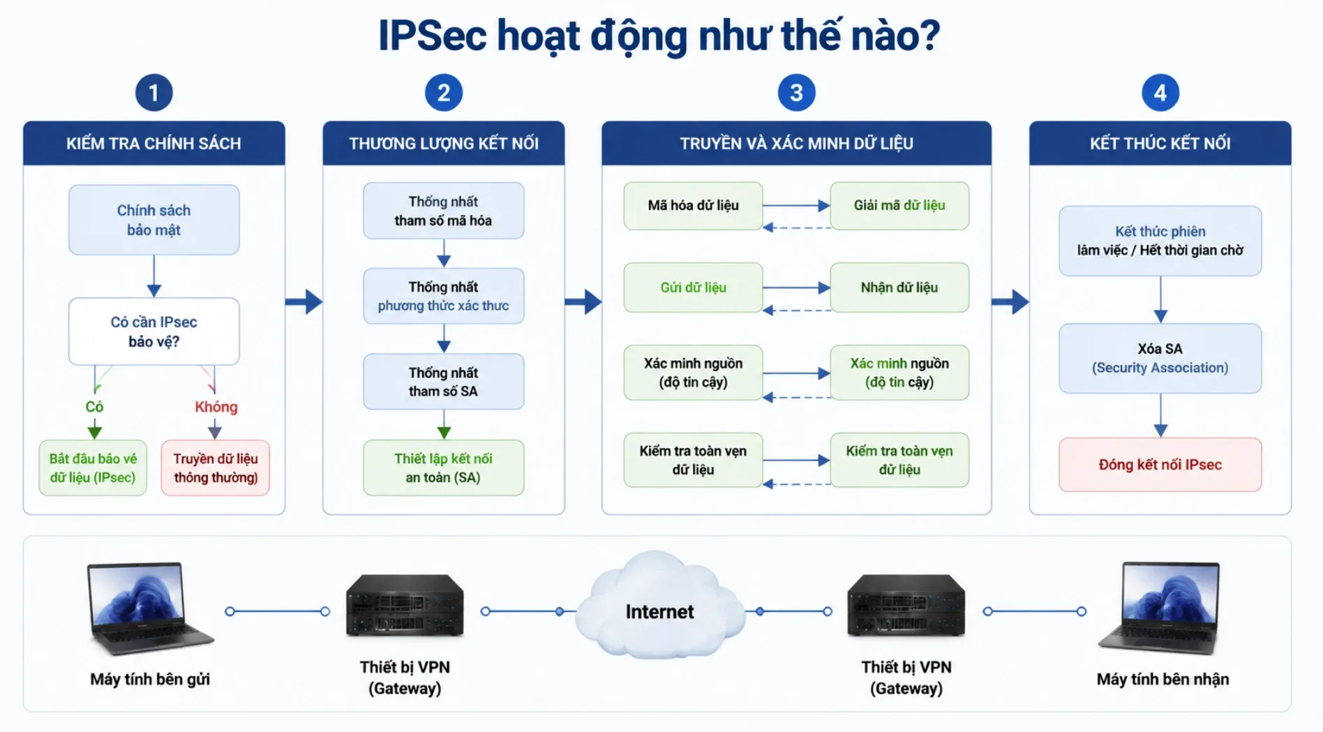 ipsec-la-gi-6.webp