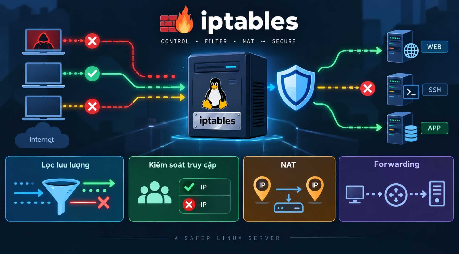 iptables.jpg