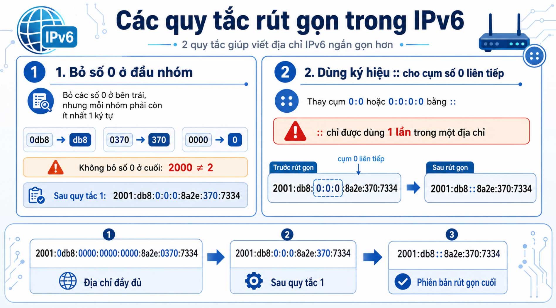 ipv6-1.jpg