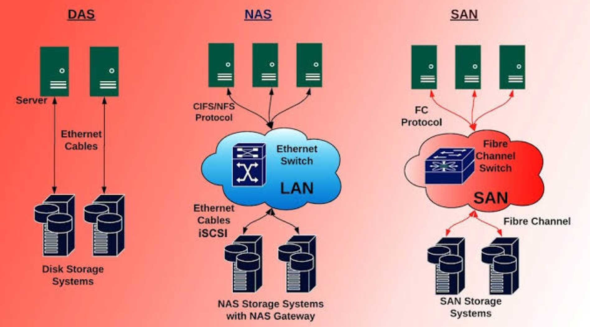 iscsi-2.jpg