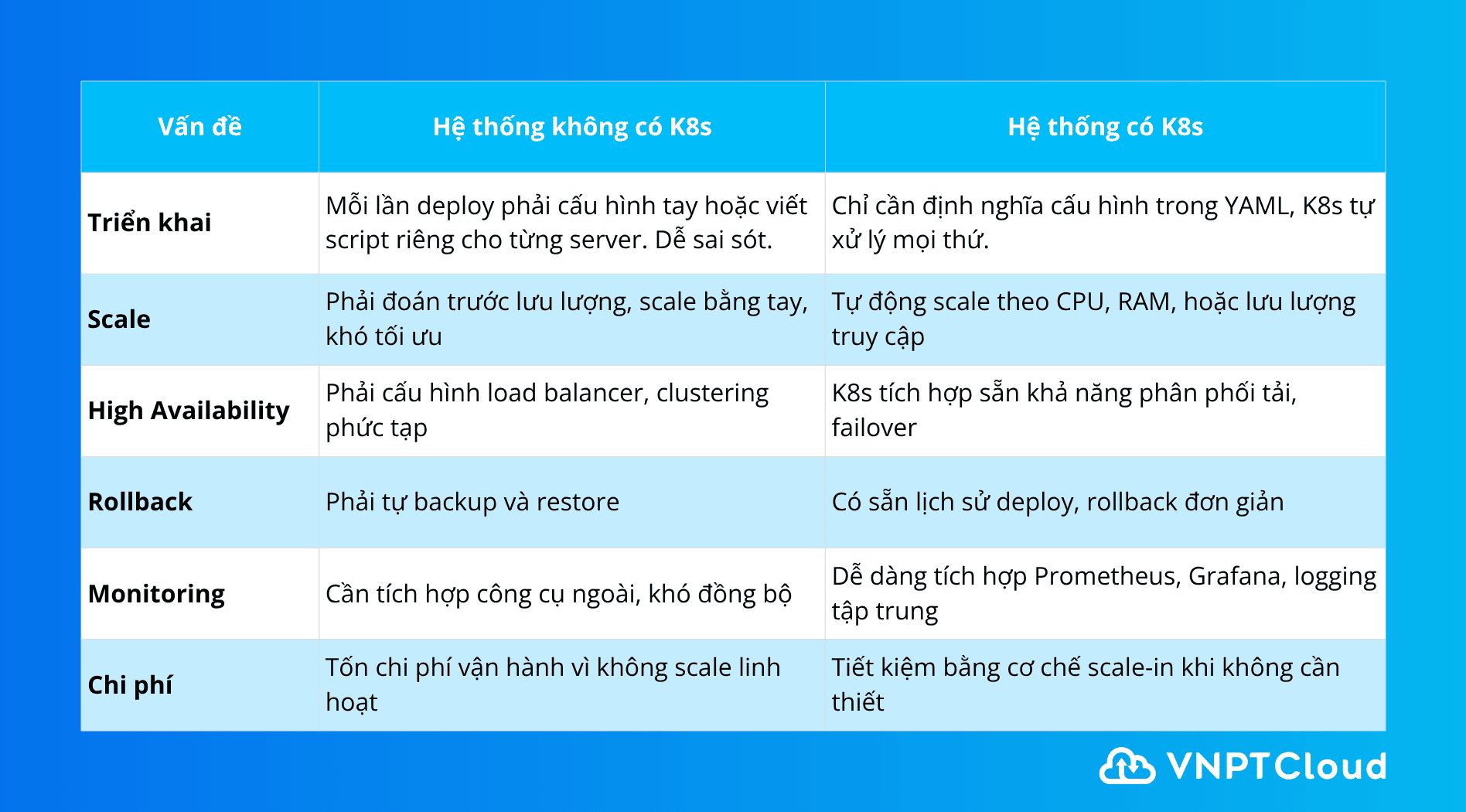 k8s so sanh.png