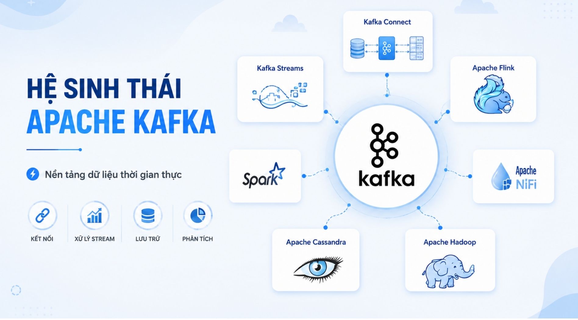 kafka-la-gi-2.jpg