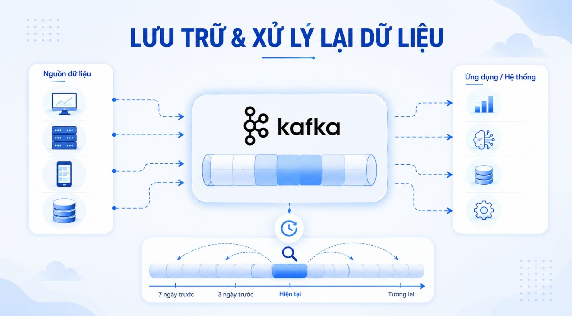 kafka-la-gi-4.jpg