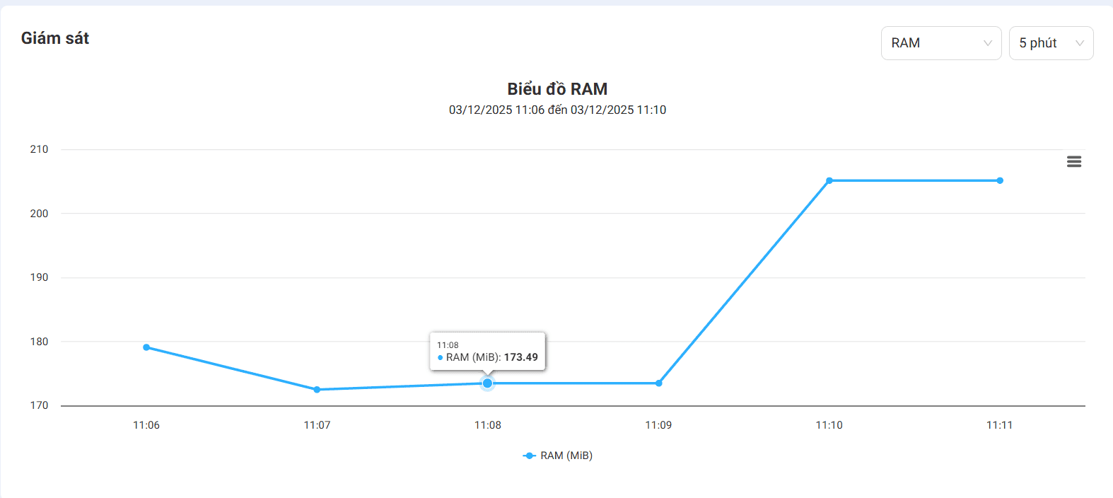 Ảnh có chứa văn bản, ảnh chụp màn hình, hàng, biểu đồ

Nội dung do AI tạo ra có thể không chính xác.