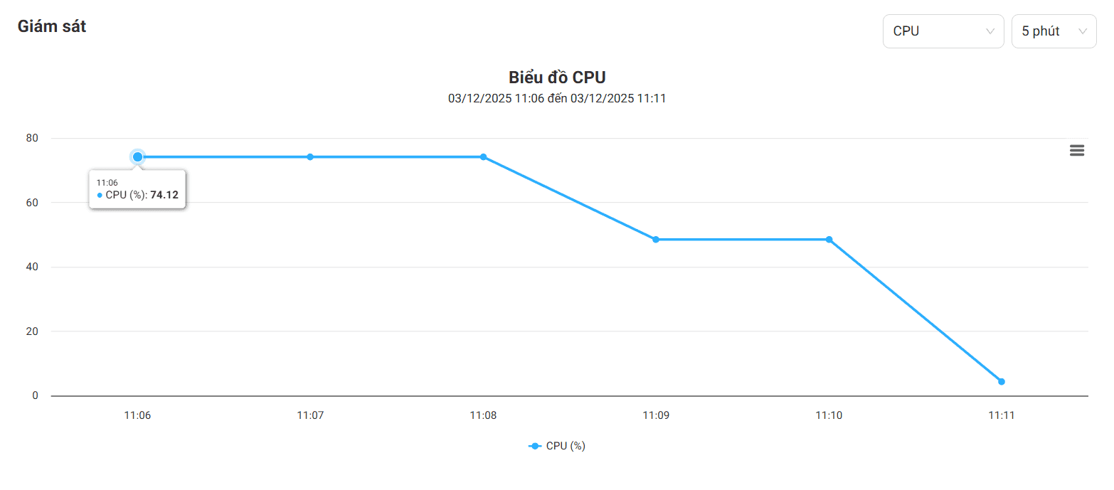 Ảnh có chứa văn bản, ảnh chụp màn hình, hàng, biểu đồ

Nội dung do AI tạo ra có thể không chính xác.