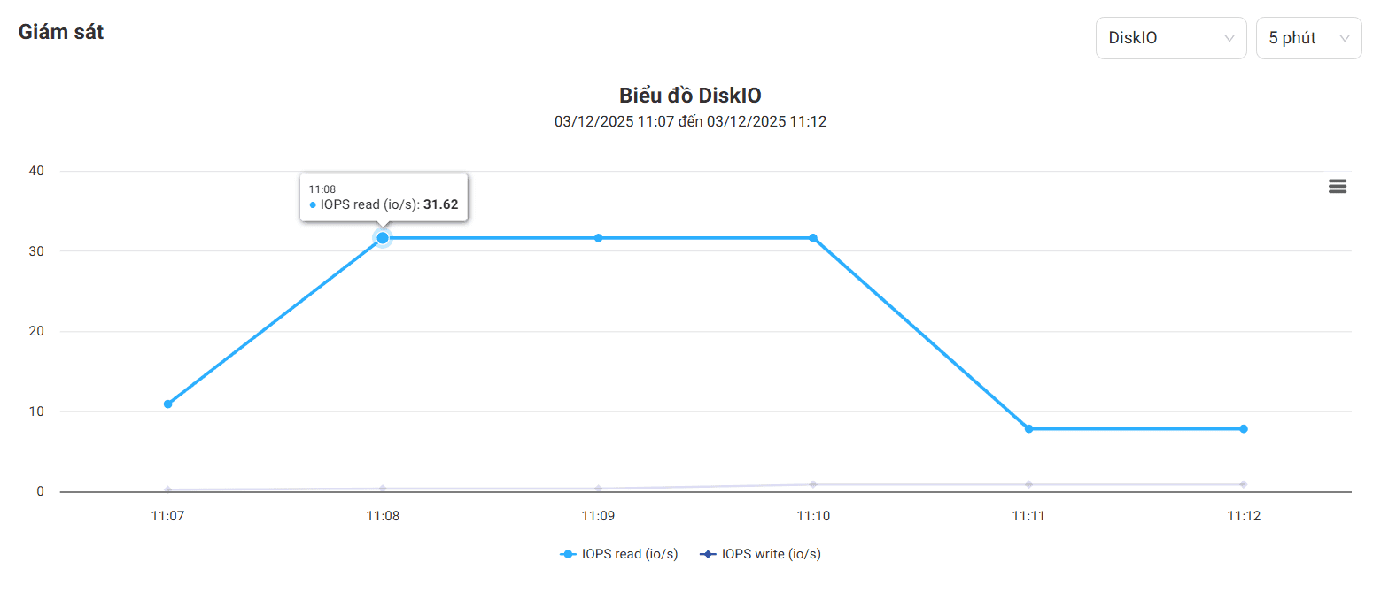 Ảnh có chứa hàng, ảnh chụp màn hình, văn bản, biểu đồ

Nội dung do AI tạo ra có thể không chính xác.